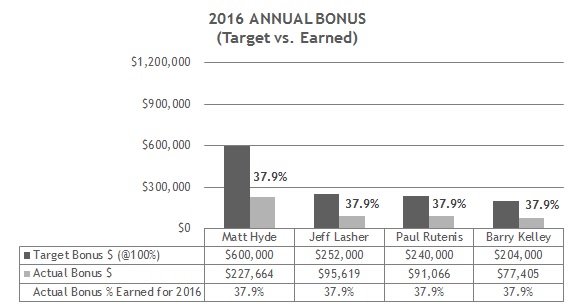 a2016neotrgtvsearnedannual01.jpg